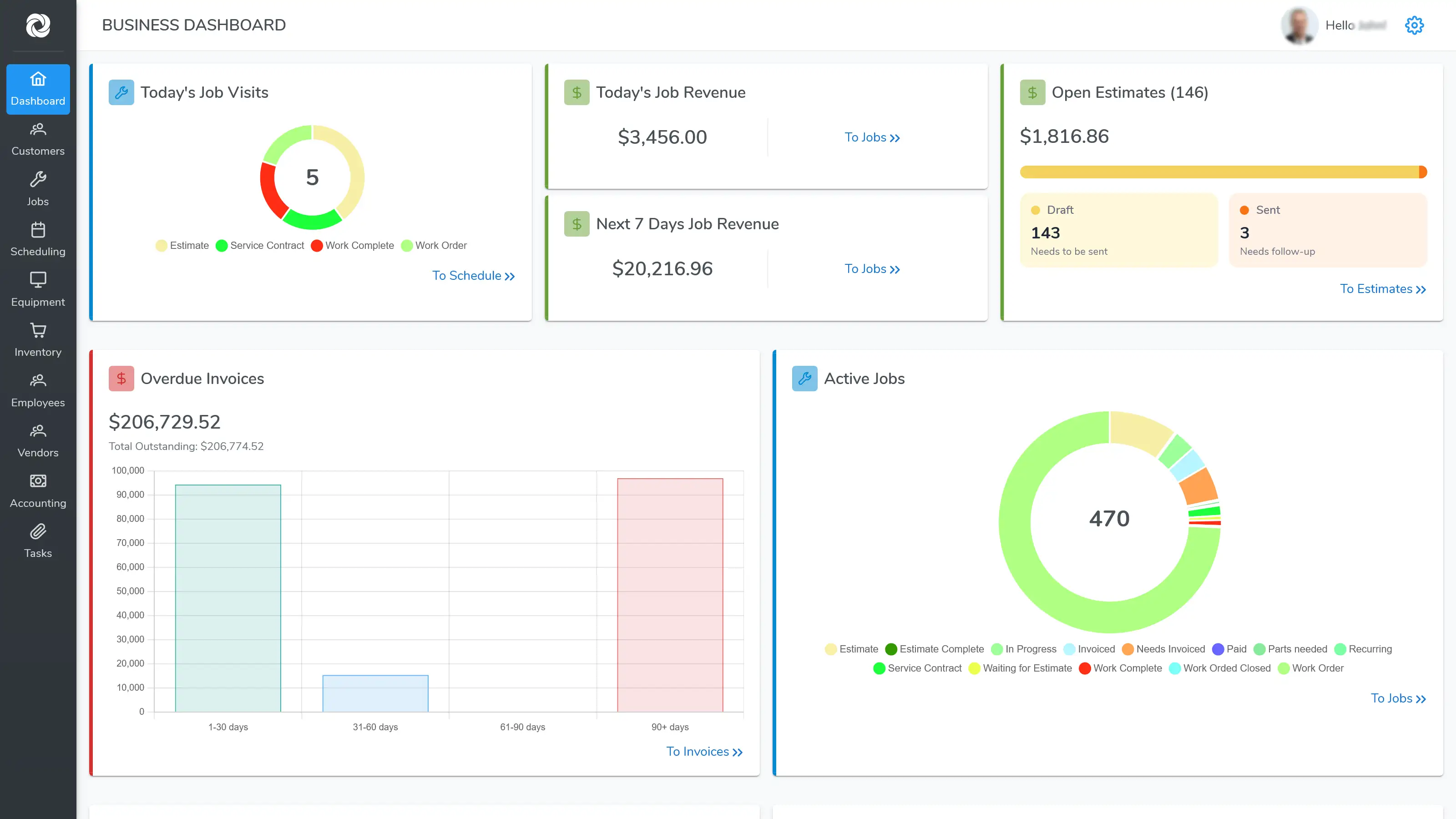 Bella FSM dashboard